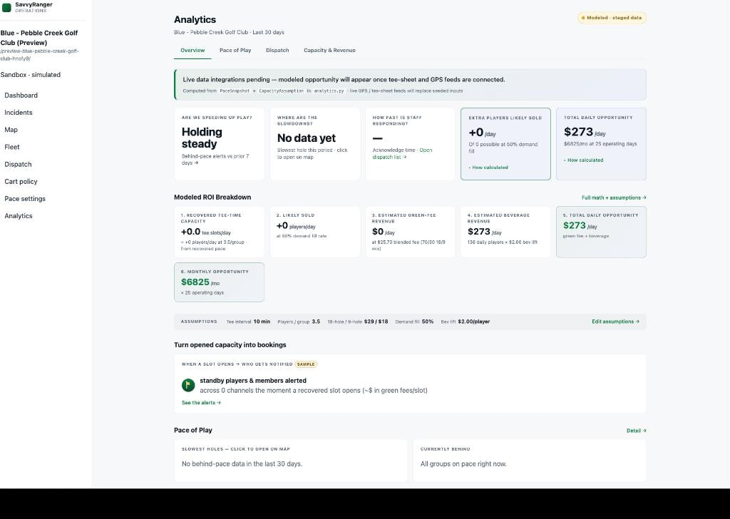 SavvyRanger Analytics dashboard showing pace of play, ROI breakdown, and course activity summary