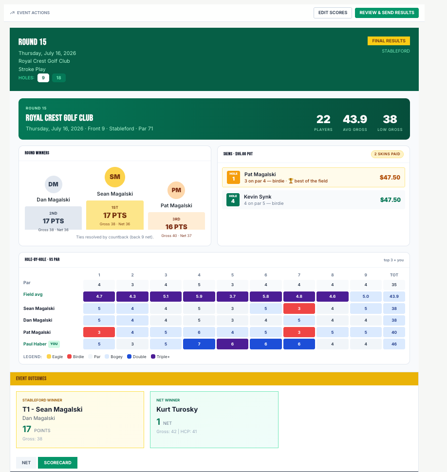Send summary and scorecard to all league members